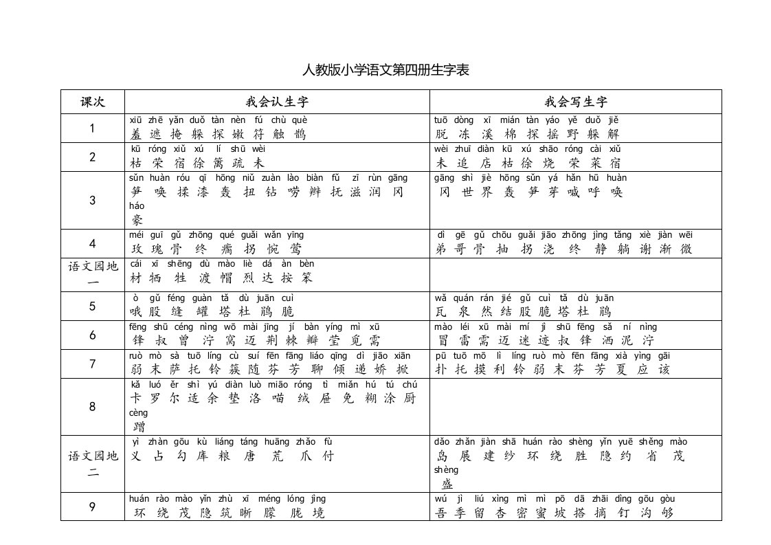 人教版小学语文第四册生字表(带拼音)