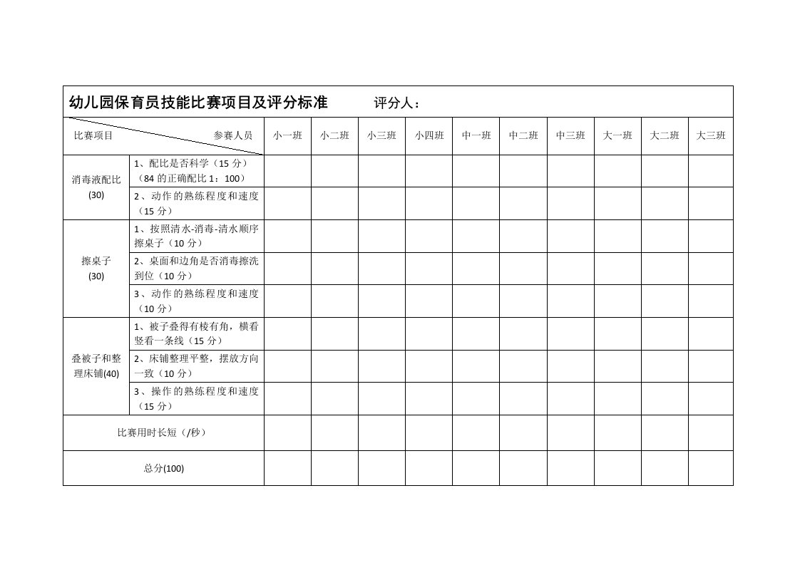 幼儿园保育员技能比赛项目及评分标准