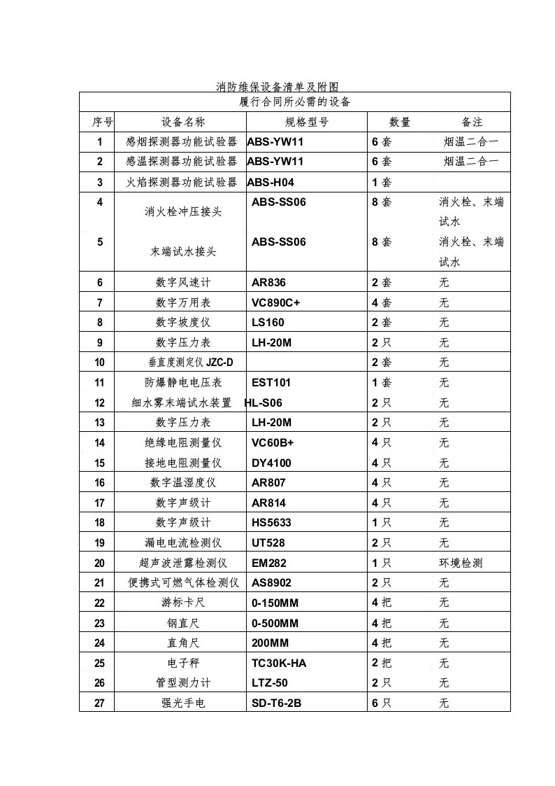 消防维保设备表及设备图