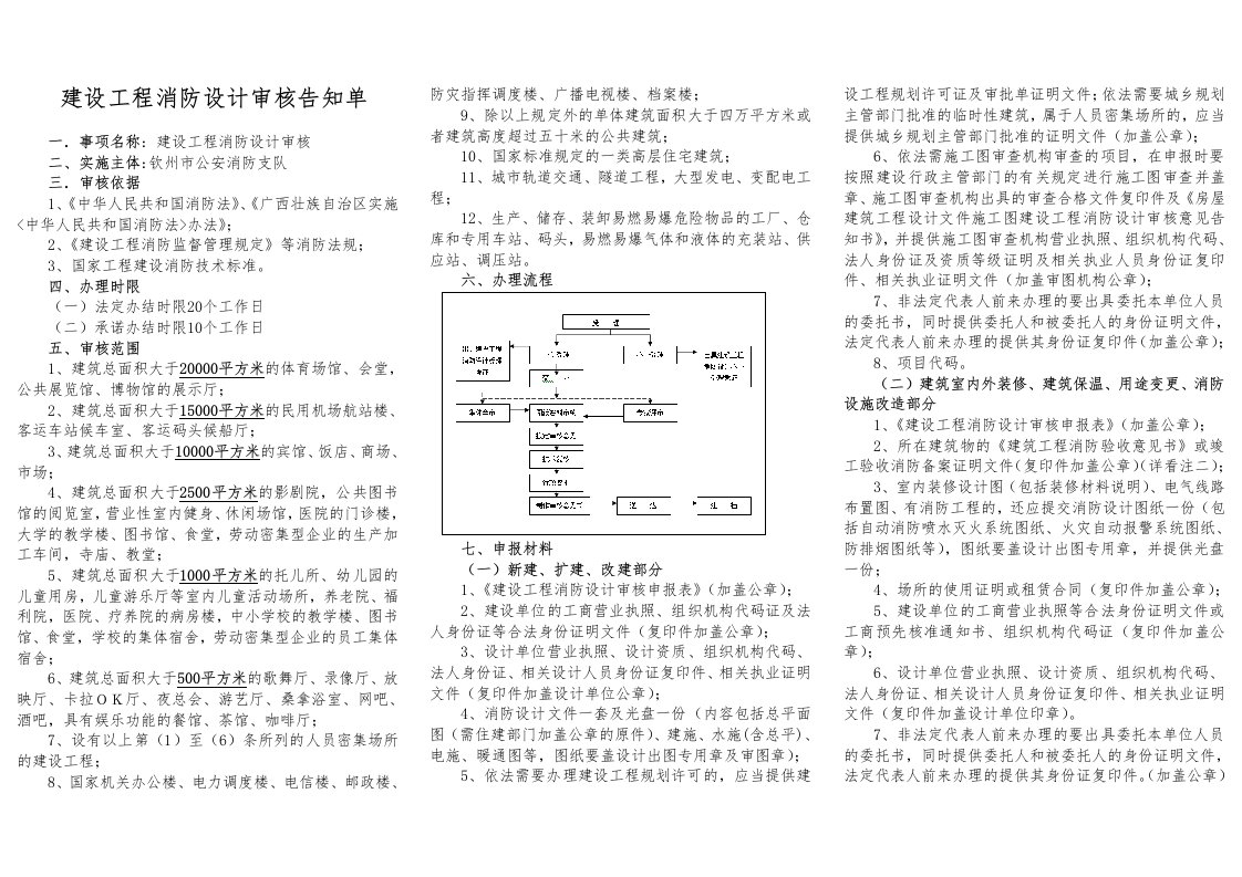 最新建设工程消防设计审核告知单