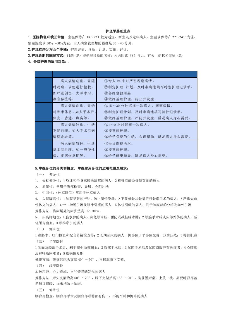 护理学基础重点