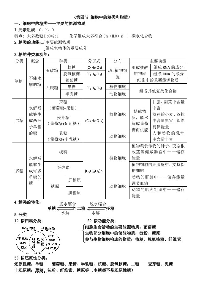 细胞中的糖类和脂质知识点总结