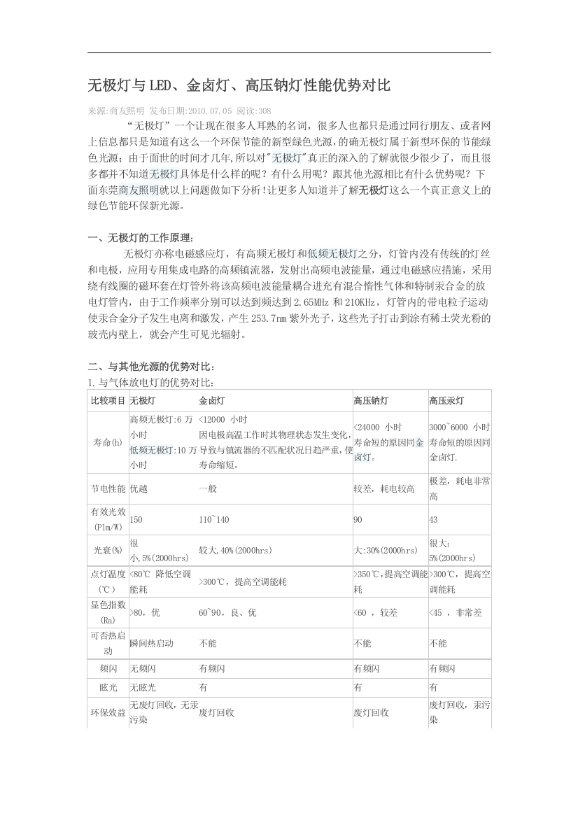 []无极灯与LED金卤灯高压钠灯性能优势对比