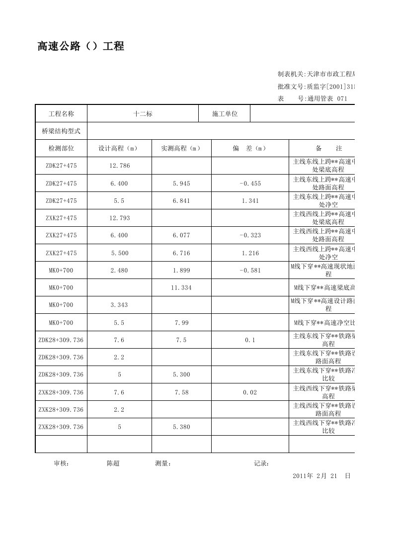 071桥梁工程高程测量记录