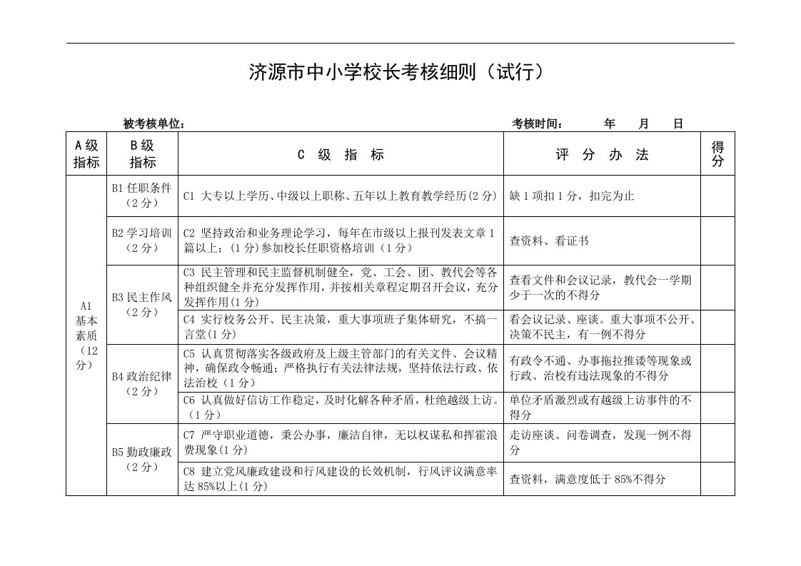 济源市中学校长考核细则(试行)