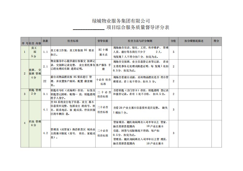 综合服务质量督导检查表