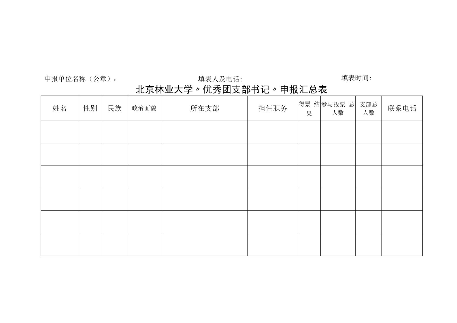 北京林业大学“优秀团支部书记”申报汇总表