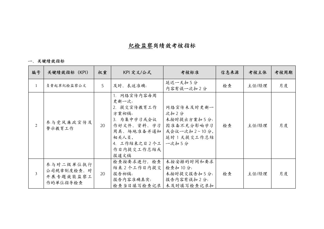 纪检监察岗位绩效考核指标模版