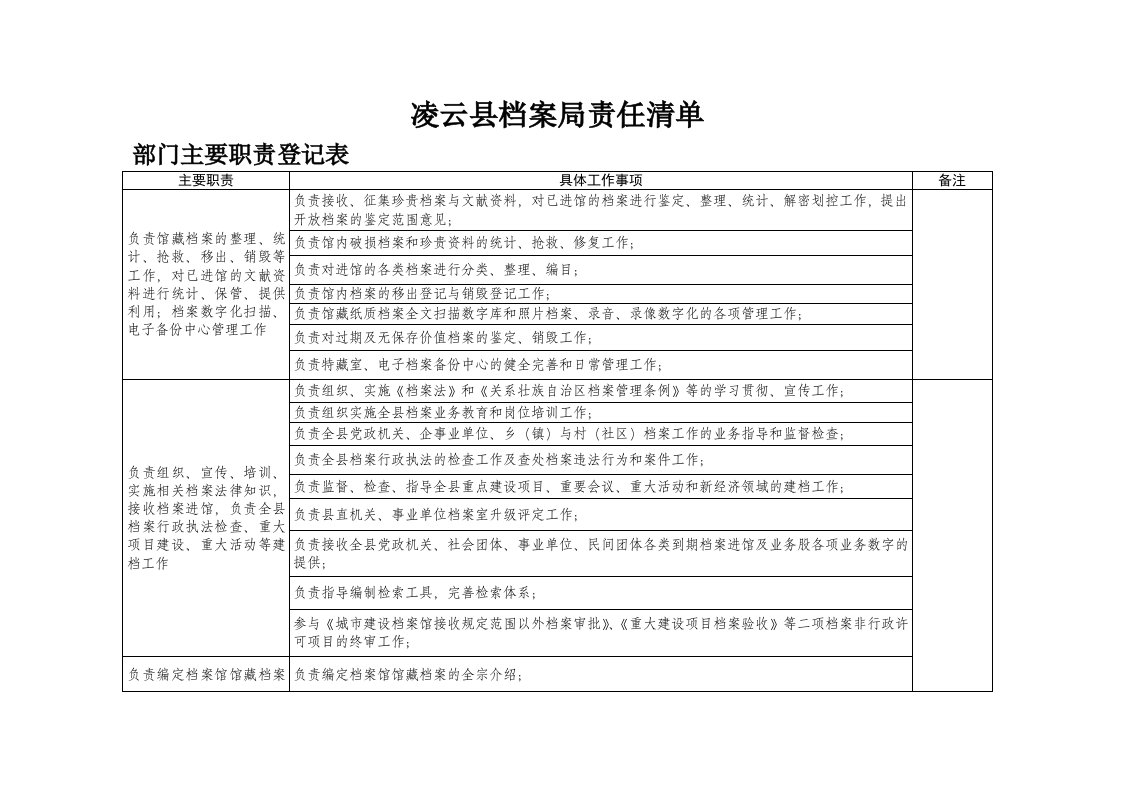 凌云档案局责任清单