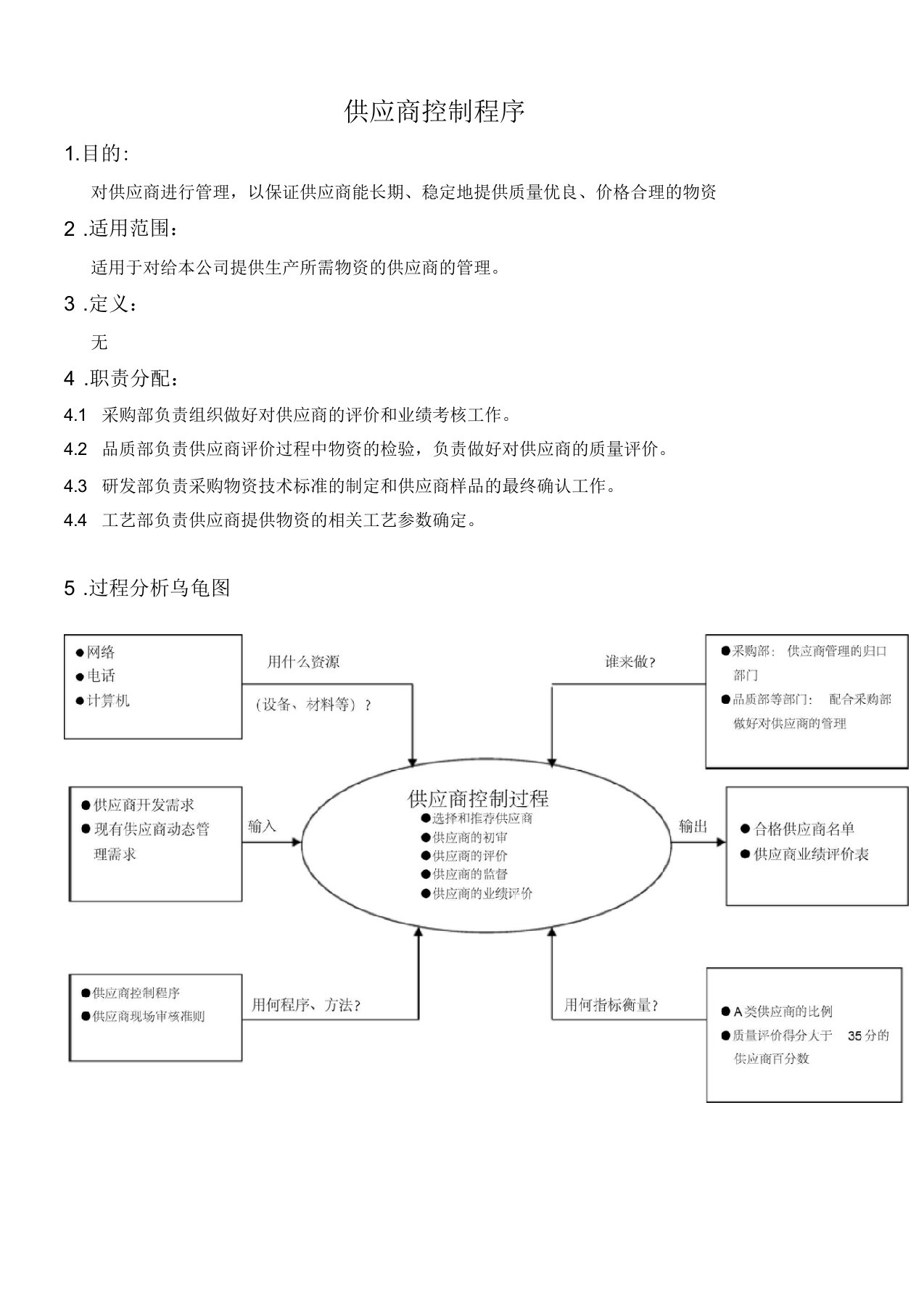 供应商控制程序