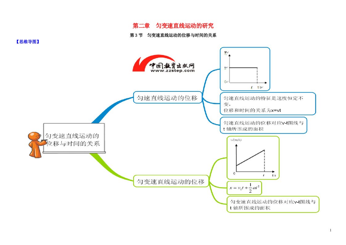 高中物理