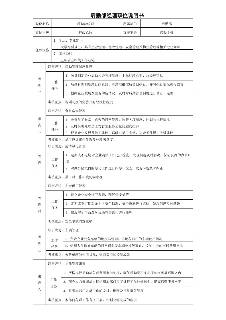 后勤部经理职位说明书