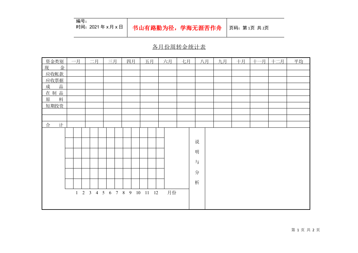 各月份周转金统计表