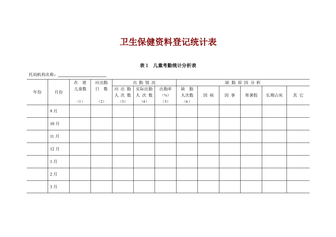 幼儿园卫生保健资料登记统计表