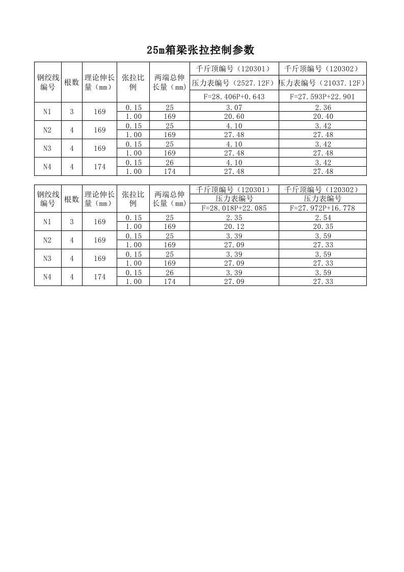 25米箱梁张拉计算表