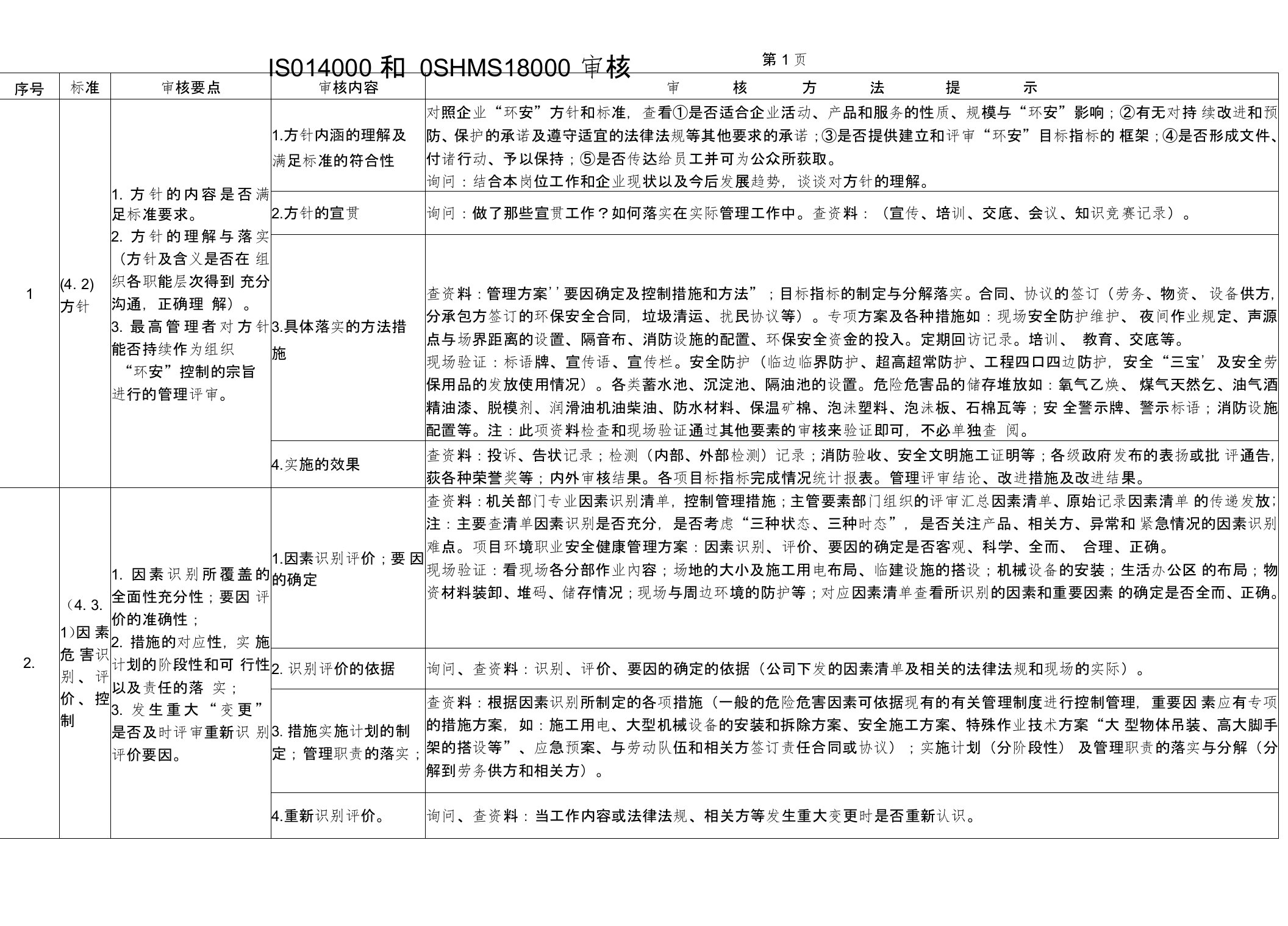 环境、职业健康安全管理体系内部审核记录