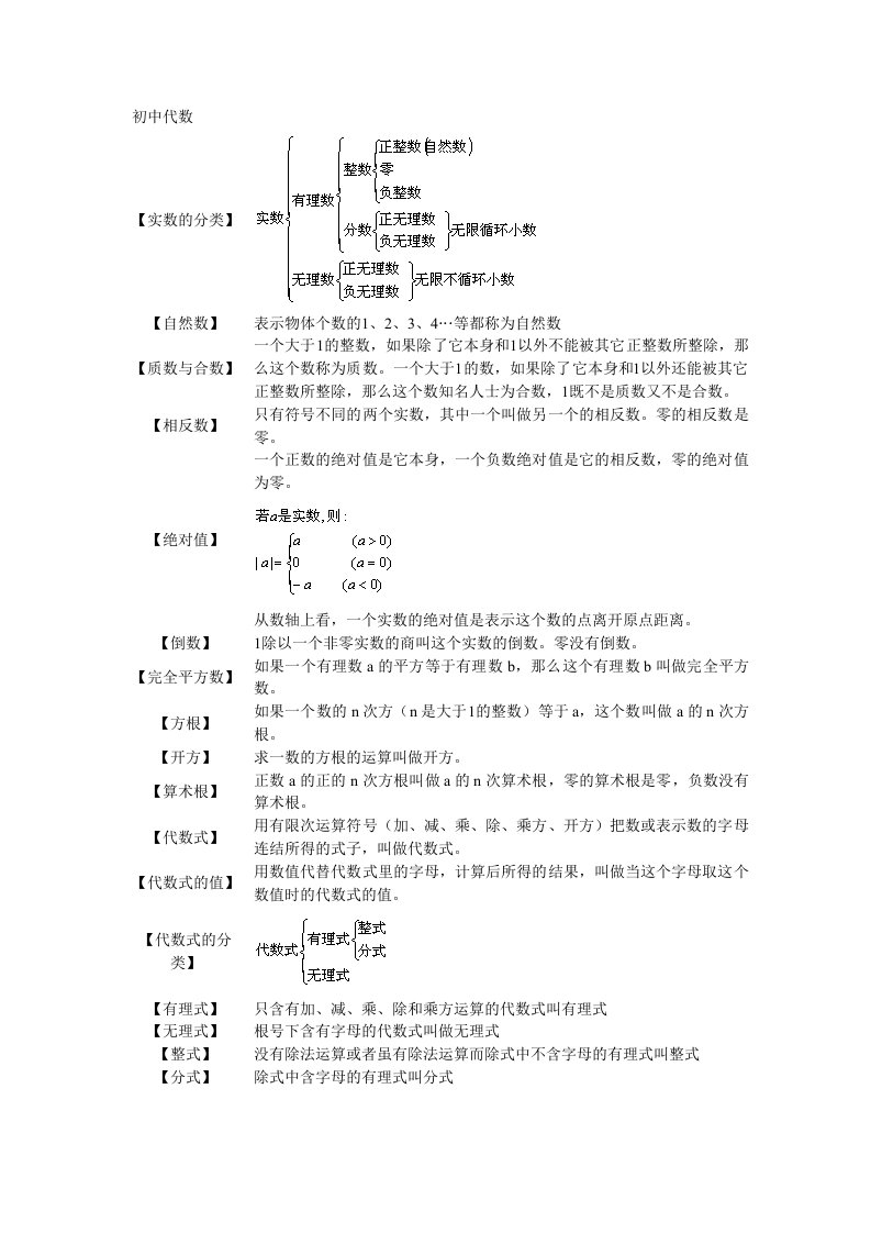 高中阶段数学公式集