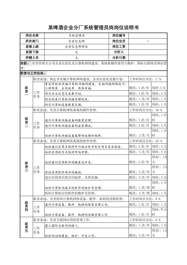 某啤酒企业分厂系统管理员岗岗位说明书