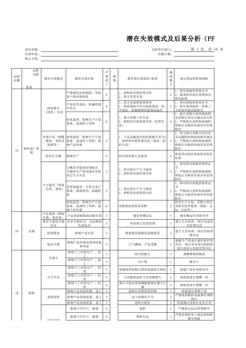 PFMEA(冲压件)