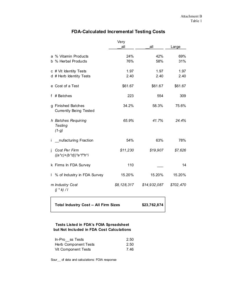 FDA-Calculated