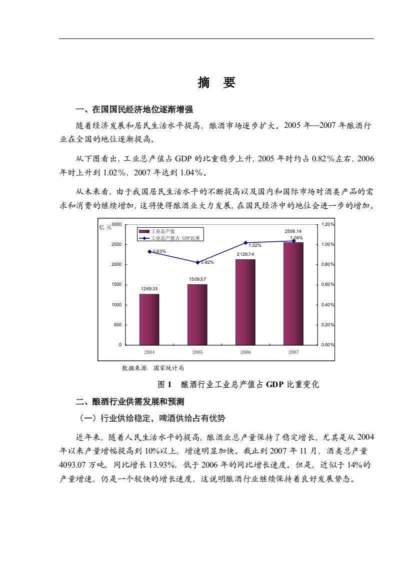 酿酒行业分析报告书