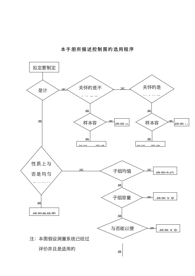 spc统计过程控制管理标准手册