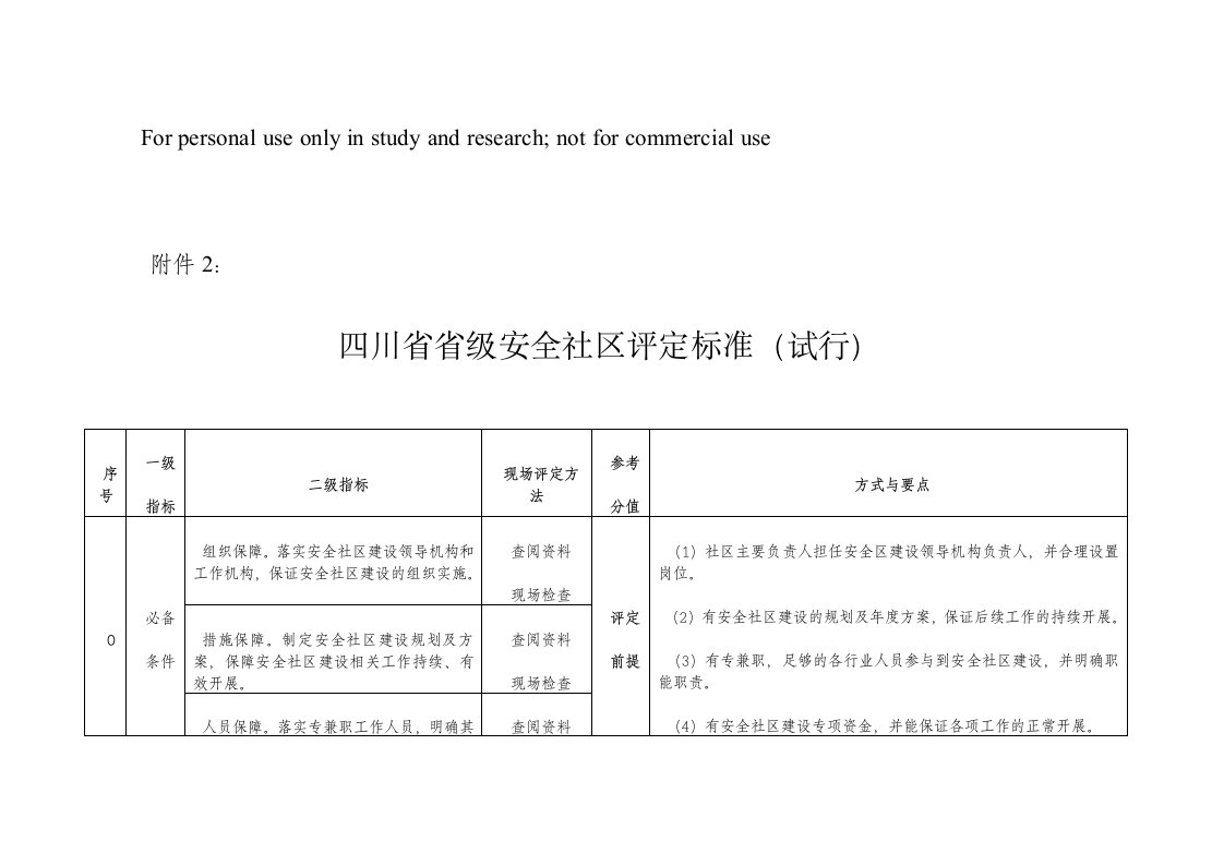 四川省省级安全社区评定标准(试行)