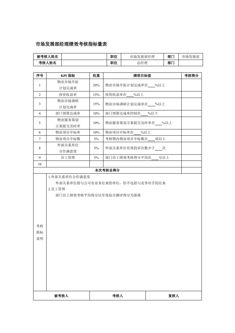 市场发展部经理绩效考核指标量表