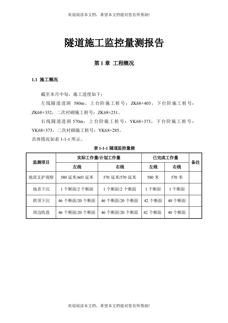 隧道监控量测监测报告