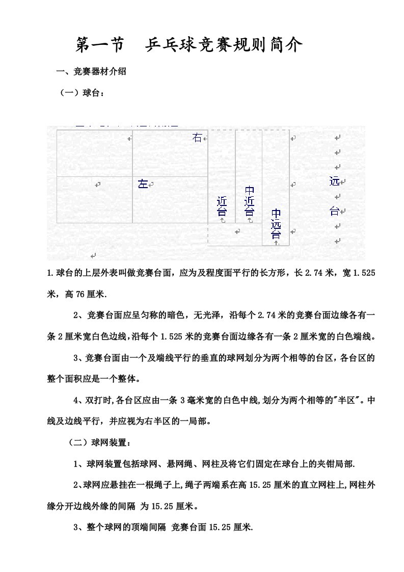 第十章乒乓球竞赛规则规程与裁判法教案