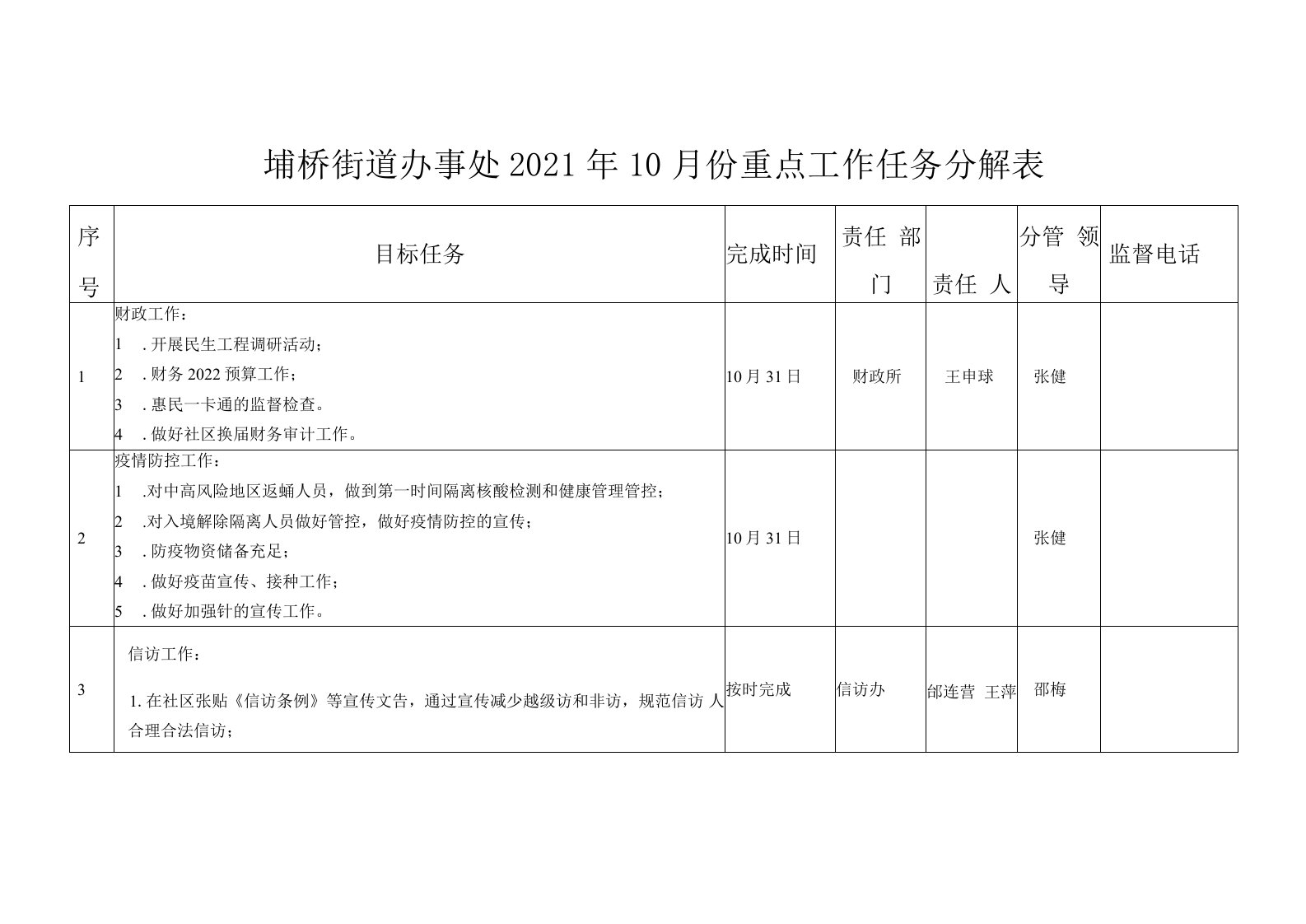 埇桥街道办事处2021年10月份重点工作任务分解表