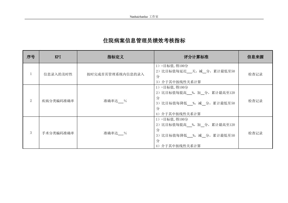 医院住院病案信息管理员绩效考核指标