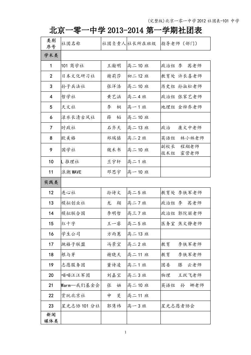 北京一零一中学2012社团表-101中学