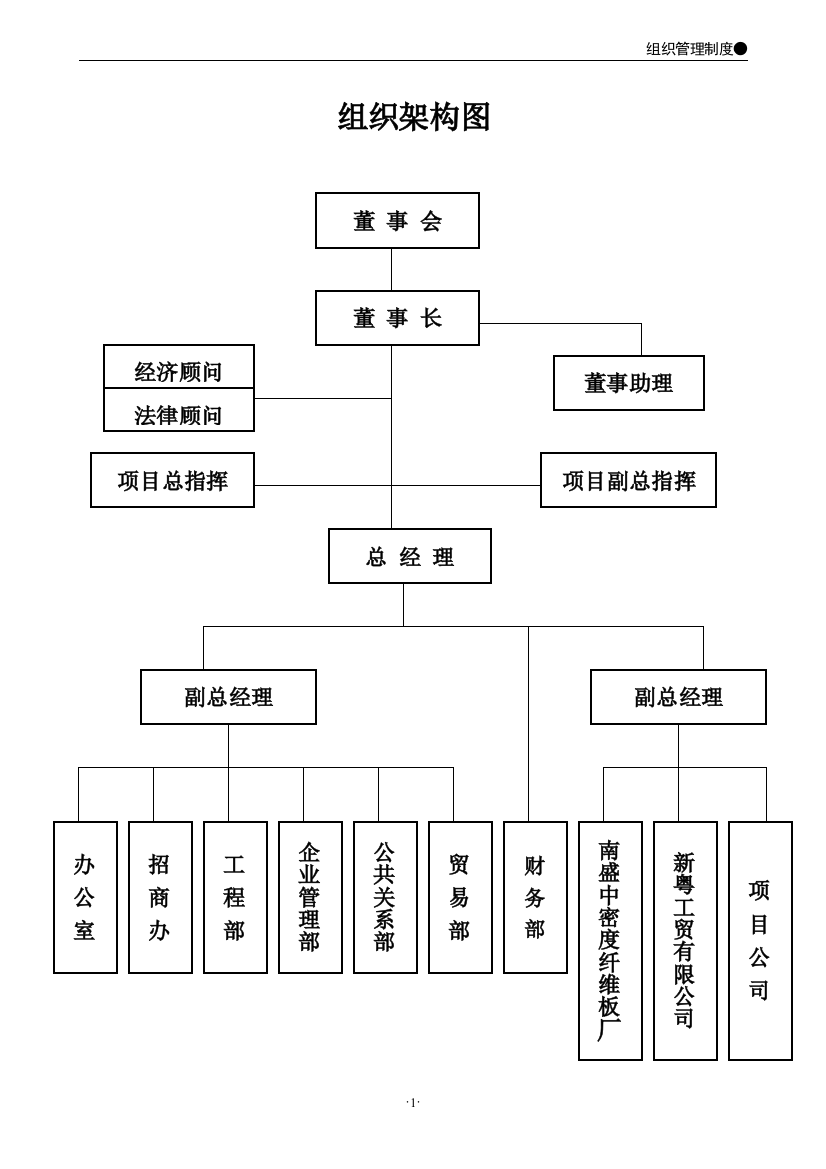 组织管理制度(综合)