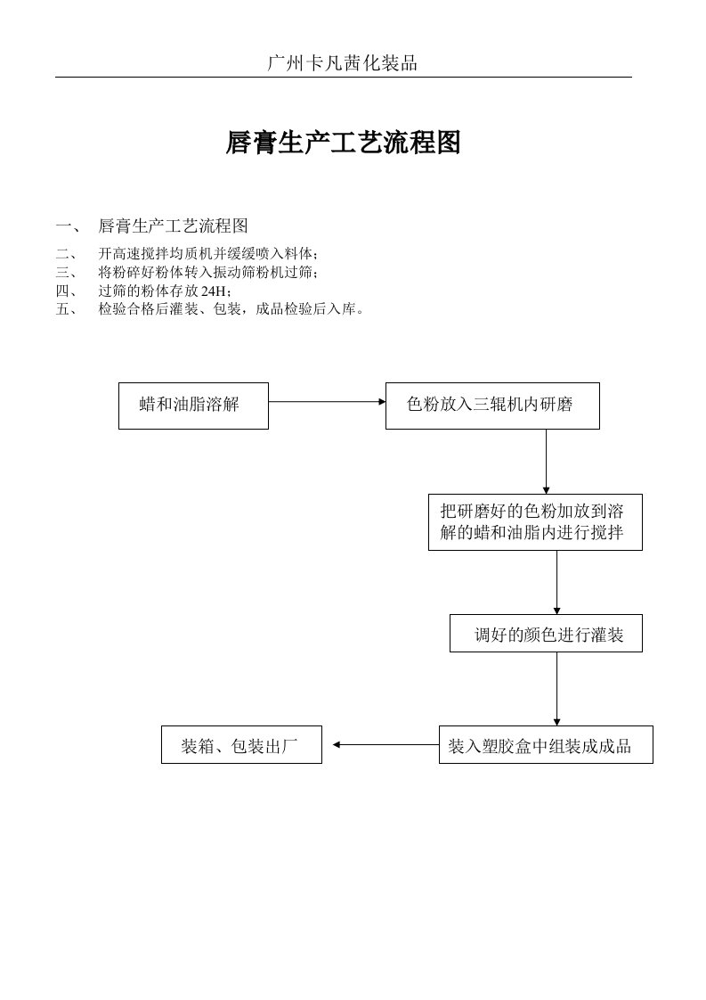 彩妆工艺流程