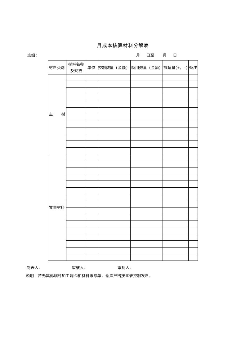 成本管理-月成本核算材料分解表