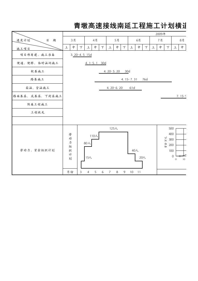 路基施工计划横道图