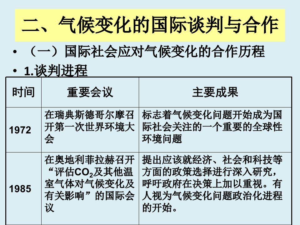 气象经济学专题研究(7)