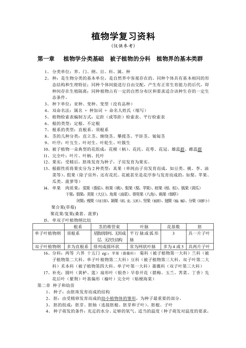 华南农业大学《植物学》植物学复习资料