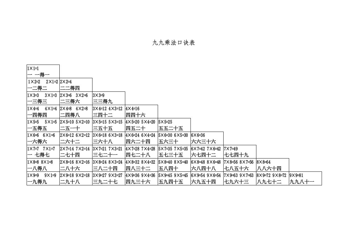 九九乘法口诀表(带算式)