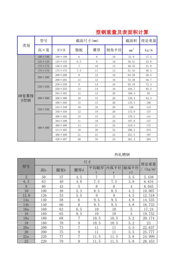 型钢总重及表面积计算（精选）