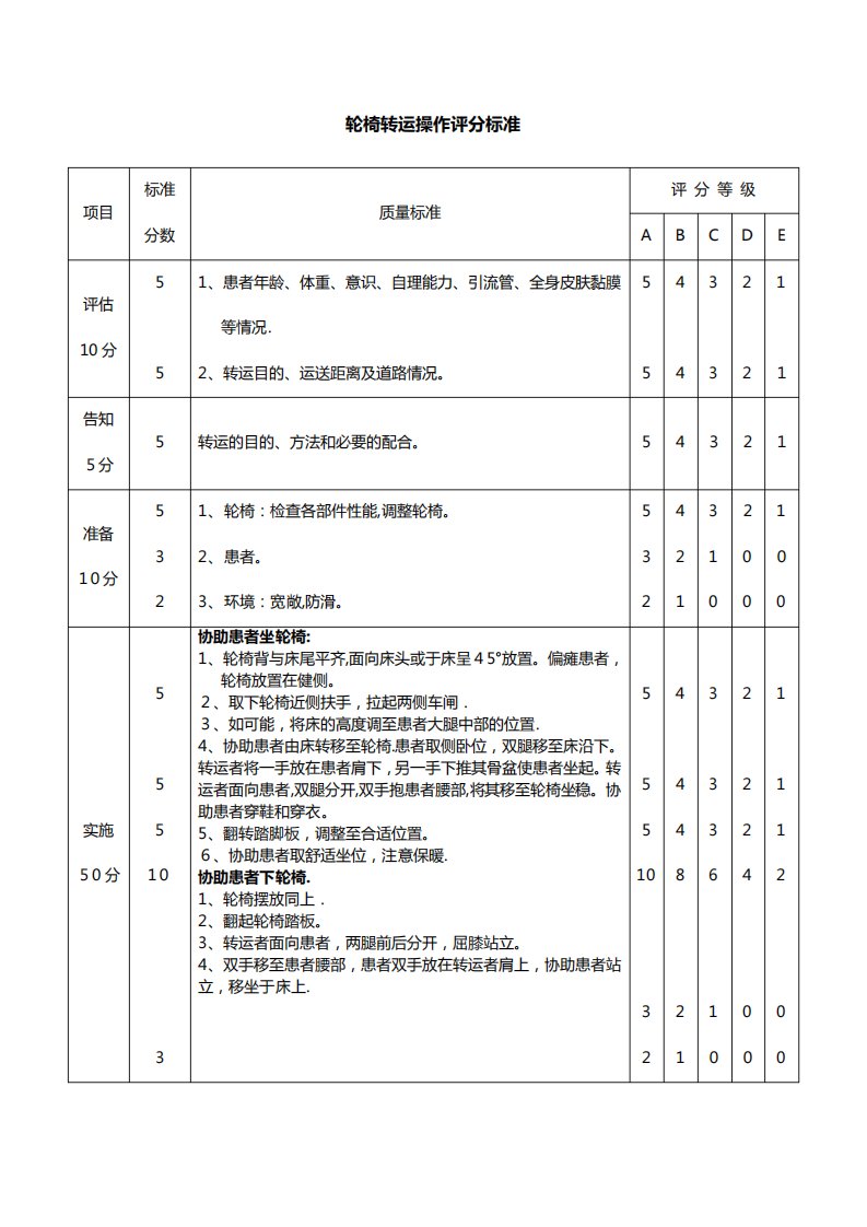 轮椅转运操作评分标准【可编辑范本】