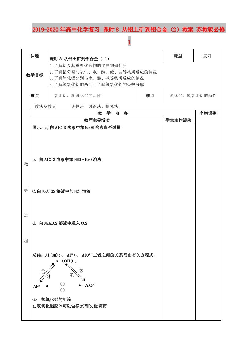 2019-2020年高中化学复习