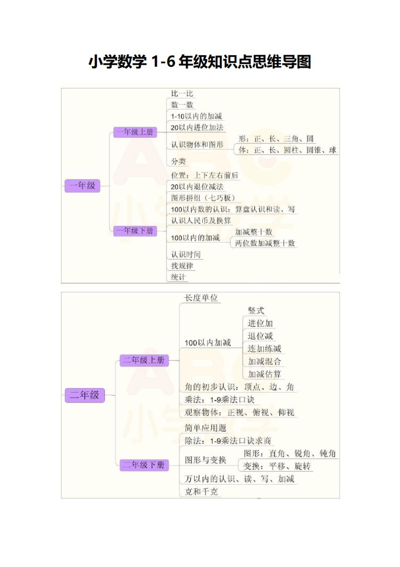 小学数学16年级知识点思维导图