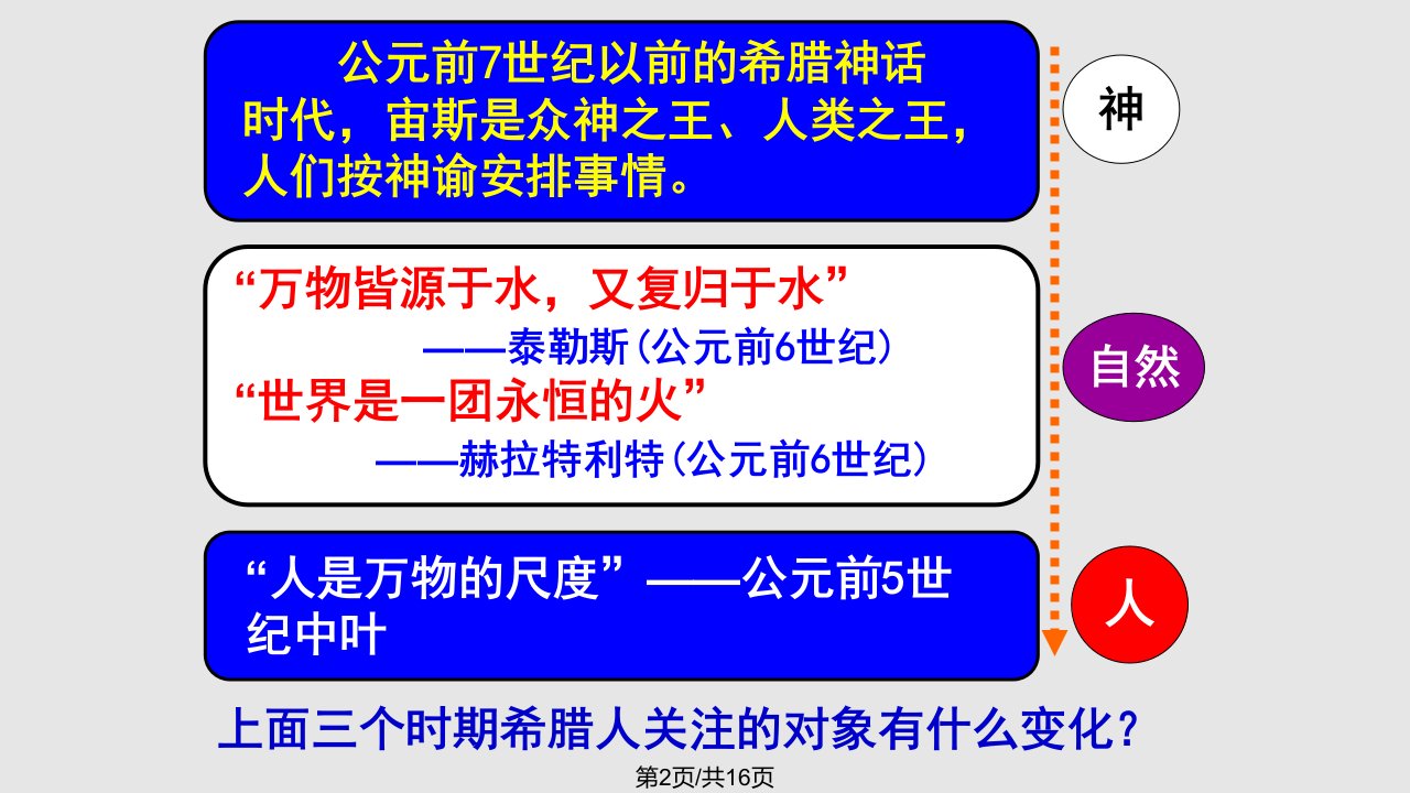 第五课西方人文主义思想的起源