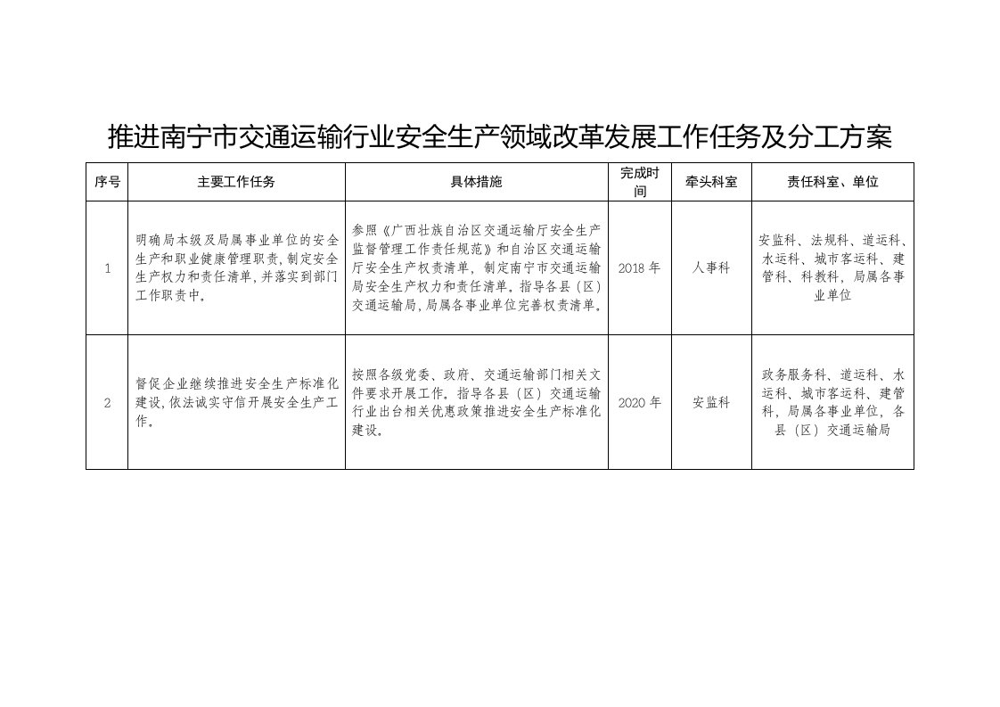 推进南宁市交通运输行业安全生产领域改革发展工作任务及分