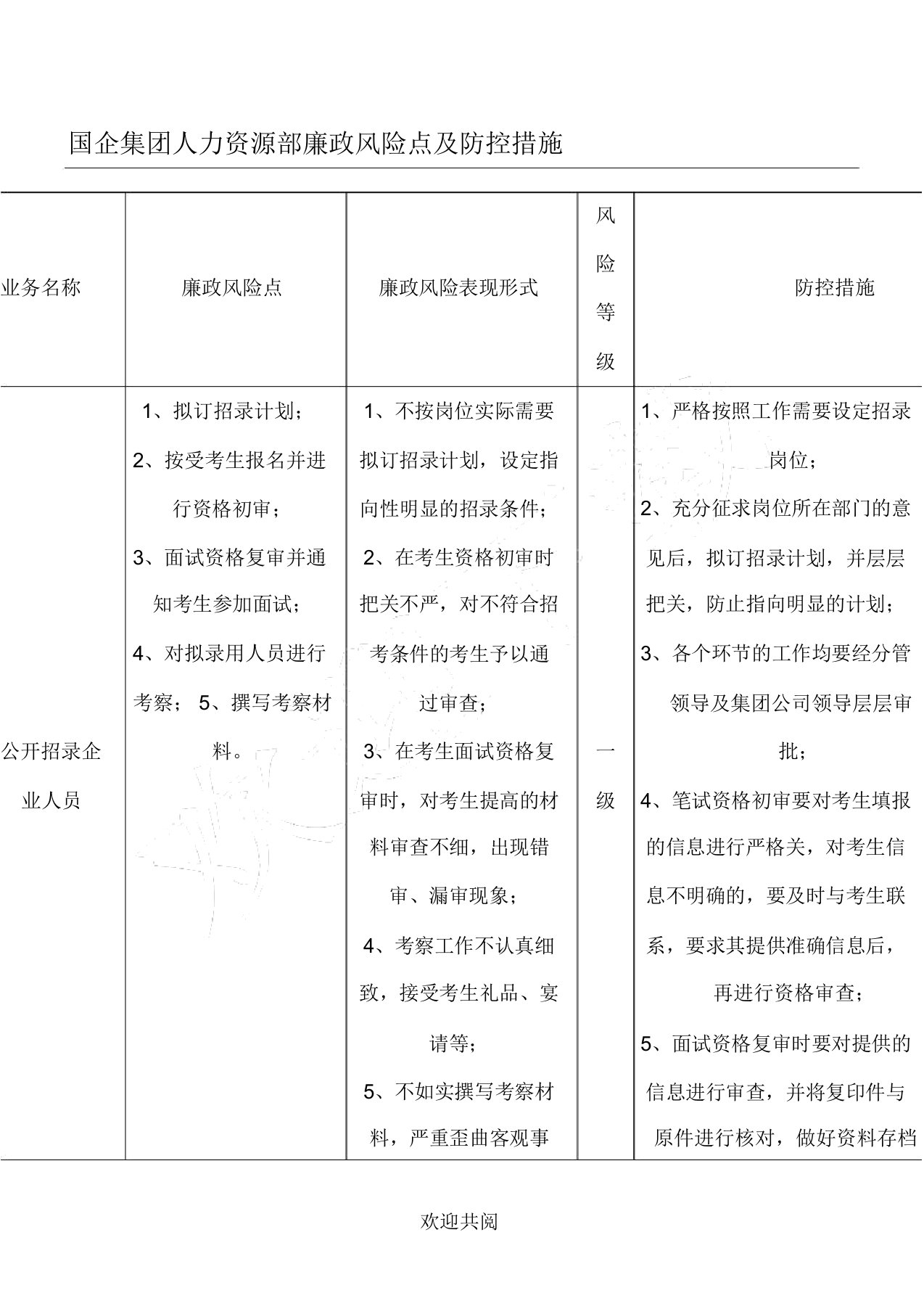 国有企业人力资源部廉政风险点与防控措施