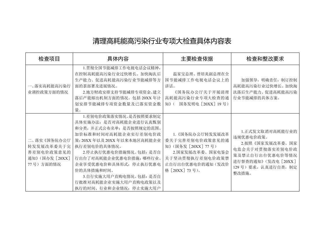 表格模板-清理高耗能、高污染行业专项大检查具体内容表；3、各行业企业