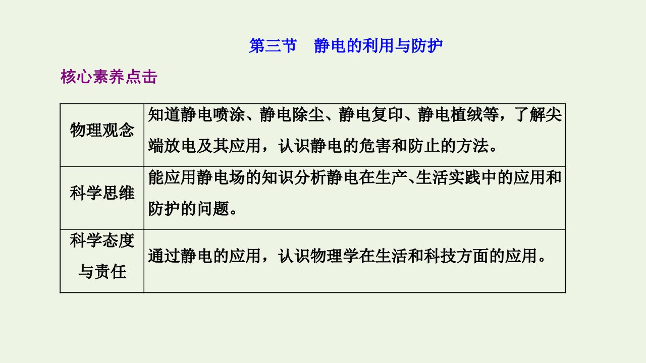 新教材高中物理第二章静电场的应用第三节静电的利用与防护课件粤教版必修3