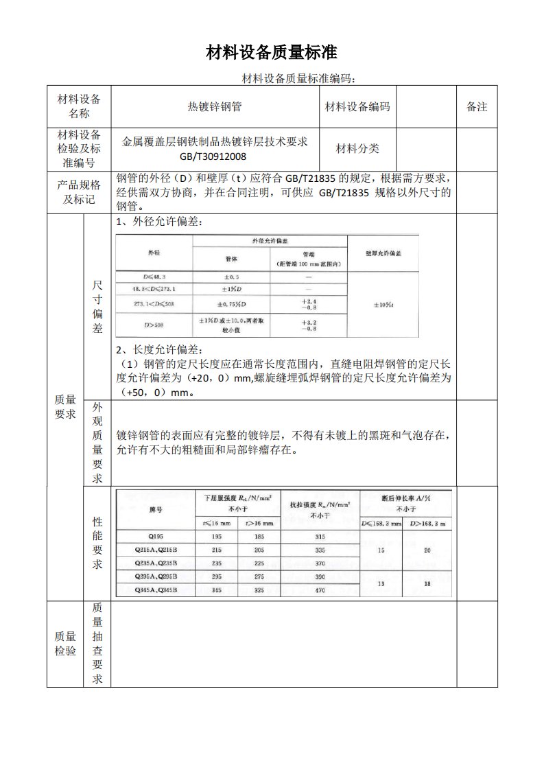 热镀锌钢管技术标准